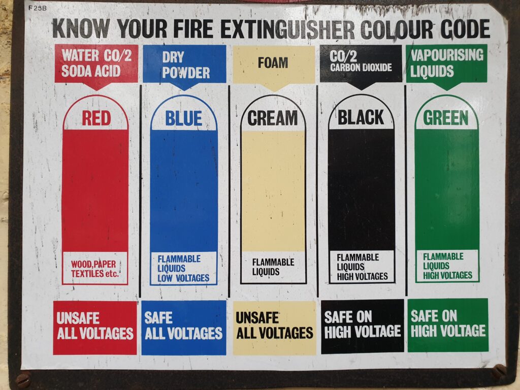 Fire Safety Extinguisher Chart